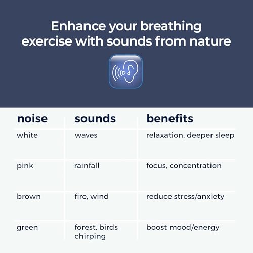 Mindsight 'Breathing Buddha' Guided Visual Meditation Tool for Mindfulness | Slow Your Breathing & Calm Your Mind for Stre...