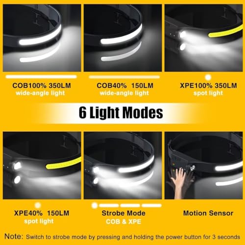 Headlamp Rechargeable 2PCS, 230° Wide Beam Head Lamp LED with Motion Sensor for Adults - Camping Accessories Gear, Waterpr...